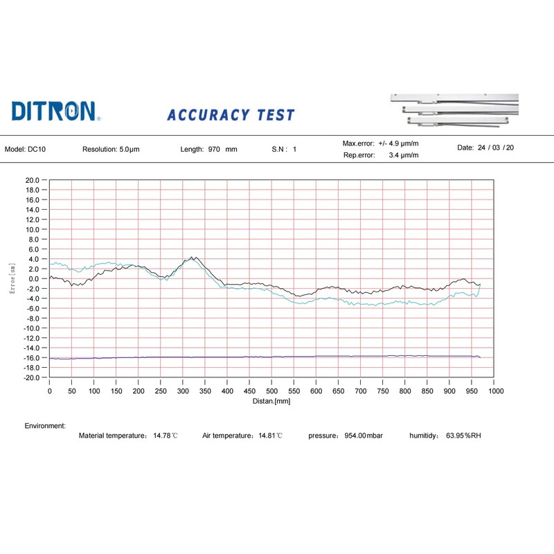 Ditron Linear Scale 350mm (14'') 5um Optical Glass Encoder Sensor