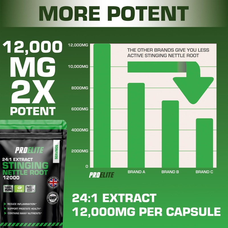 Stinging Nettle Root | 30 Capsules Vegan - 24:1 Extract