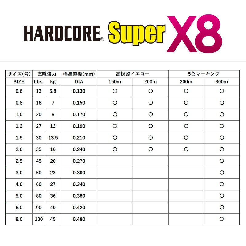 DUEL H4330-5C HARDCORE Super X8 PE Fishing Line [Line Fishing