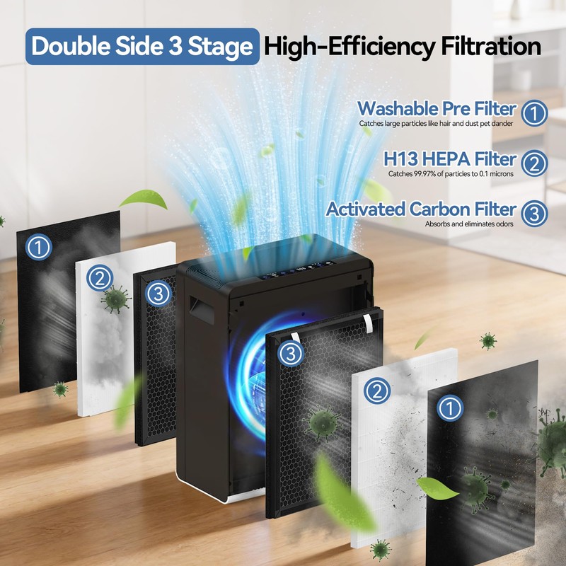 4-Pack C300 Replacement Filter Compatible with MOOKA C300 Air Purifier