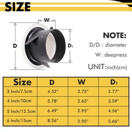 Powrocket 3 Inch Soffit Vents,Round Air Vent Cover,Air Vent Louver Grill Cover Built in Fly Screen Mesh for Home Office Bathroom Kitchen Ventilation (75mm)