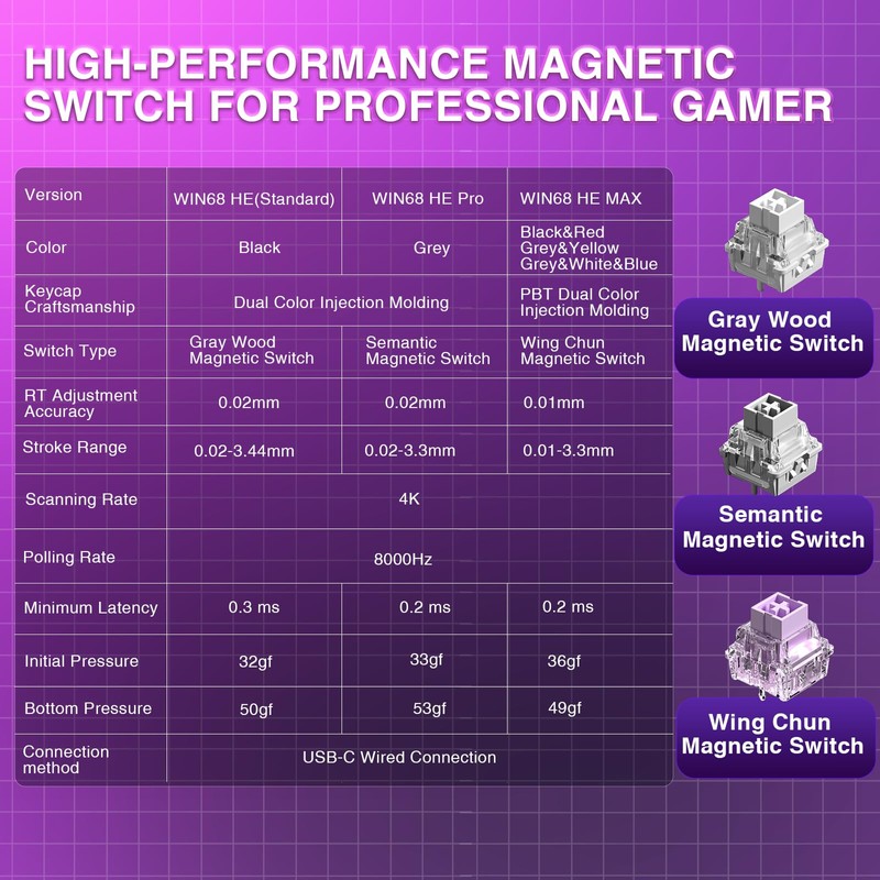 AULA WIN68 HE Mechanical Gaming Keyboard 60%, Hall Effect Magnetic