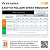 Athena IPM All-in-One Pest Control - Broad Spectrum Fungicide &