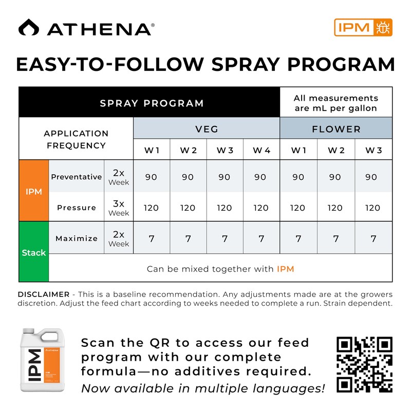 Athena IPM All-in-One Pest Control - Broad Spectrum Fungicide &