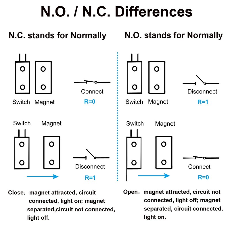 PATIKIL Security Rolling Door Contact, 0-100V/0.5Amp Magnetic Reed Switch Alarm