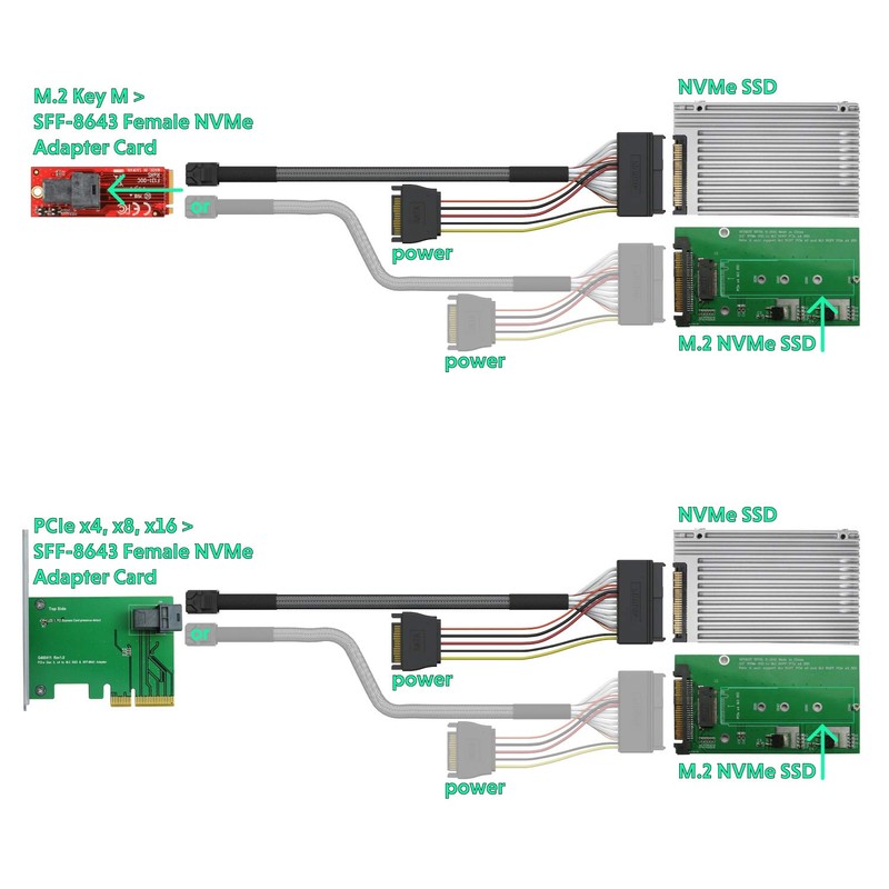 LINKUP Internal 12G U.2 Cable (85Ω 85 ohms PCIE3.0 Mini