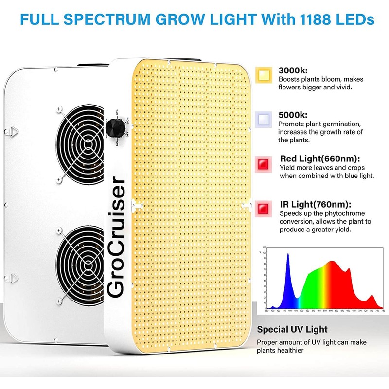 GroCruiser 2000W Dimmable LED Grow Light, 3x3 2x4ft Grow Tent