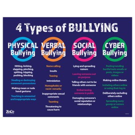 4 Types of Bullying Poster - Bullying Posters for Schools and Workplace - Anti Bullying Posters - No Bullying Poster for Classroom - Laminated - 17 inches x 22 inches