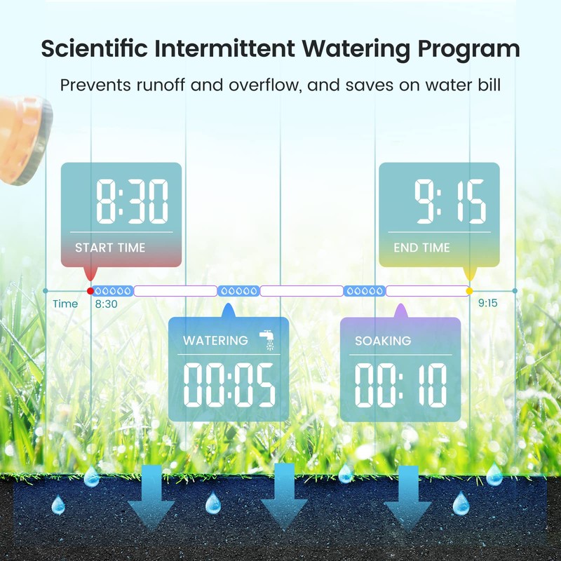 HiOazo Programmable Water Timer with Flow Meter for Garden Hose,