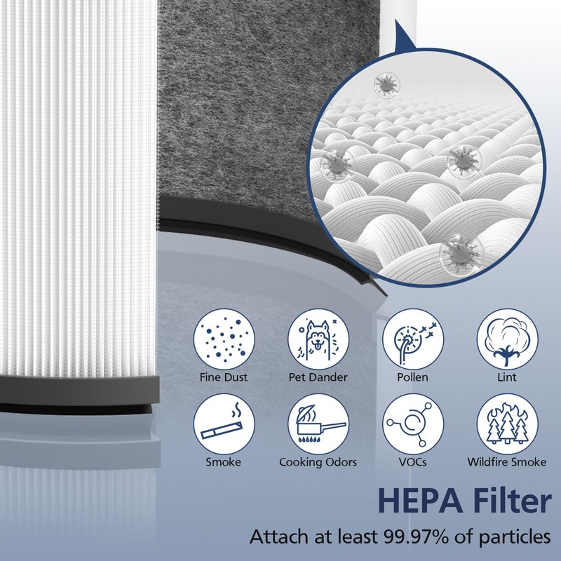 2-Pack HP01 HP02 HEPA Filter Compatible with Dyson Pure Hot