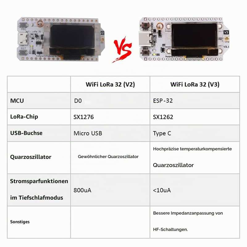 APKLVSR LoRa ESP32 Development Board, LoRa V3 Board with OLED