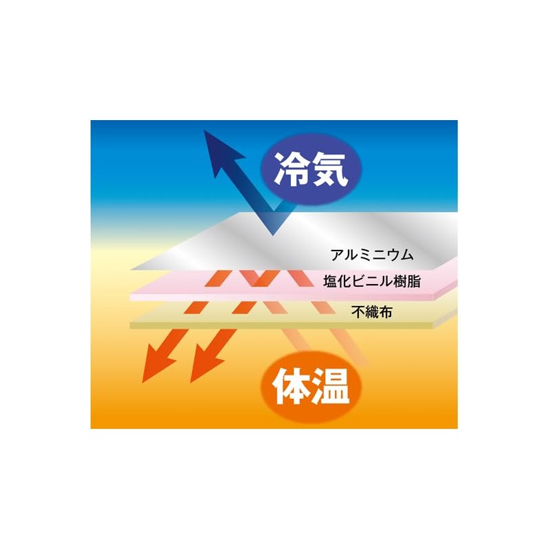 Meiwa Gravure Disaster Preparedness Aluminum Sheet YAL3-1318 130x180 Silver Double