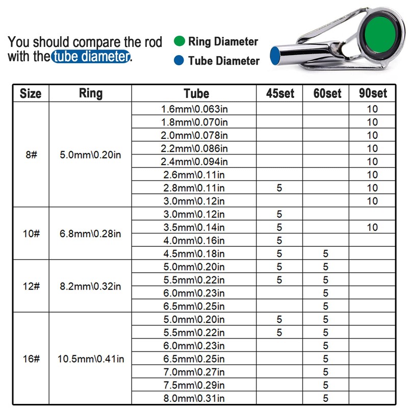 9KM DWLIFE Fishing Rod Guides Tip Top Repair Kits Ceramic