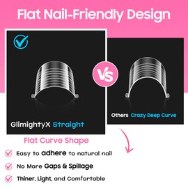 Poly Gel Nail Kit for Toes and Fingers,GlimightyX Straight Extra Wide Dual Forms Reusable ,16 Sizes(000-13) Molds for Polygel Extension ,1.35oz Nail Slip Solution, Dual-Ended Brush,Nail File &5 Clips