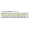 Sigma One-Lok SLCE4 4” Mechanical Joint Wedge Restraint Gland for
