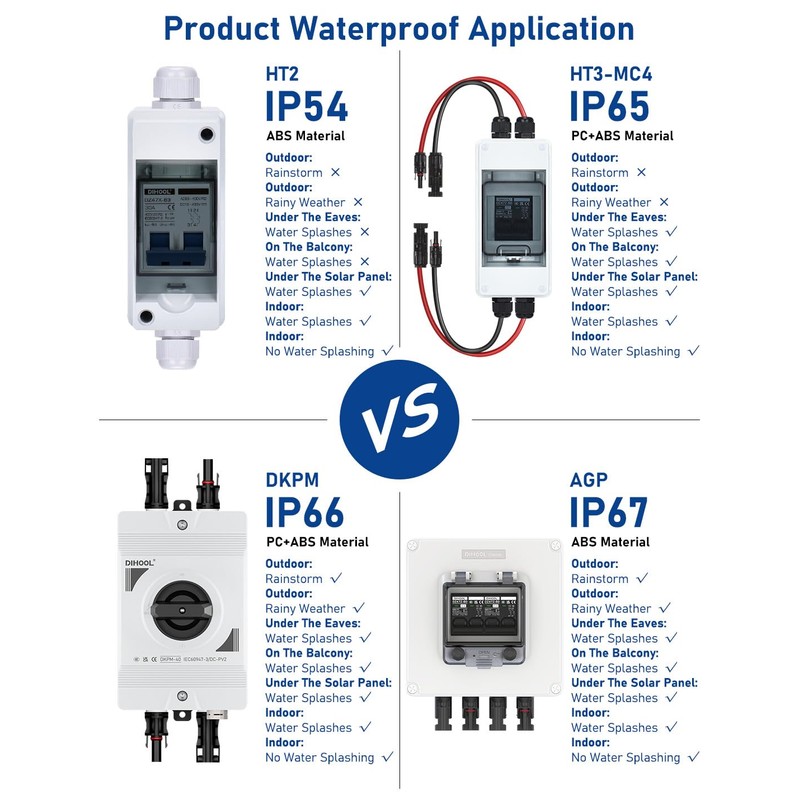 DIHOOL Solar Panel Disconnect Switch 2 String PV Disconnect 30