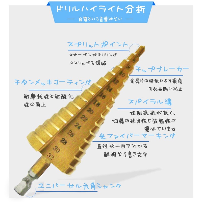MHSKNHW Hexagonal Shaft Step Drill Set, Bearing Steel 3 Piece