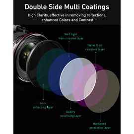 Heysliy 67mm Polarising Filter-Durable CPL Filter with High Clarity Optics Glass, Great Removing Reflection Camera Lens Protection with Multi Resistant Nano Coated/Enhance Contrast/Reduce Glare