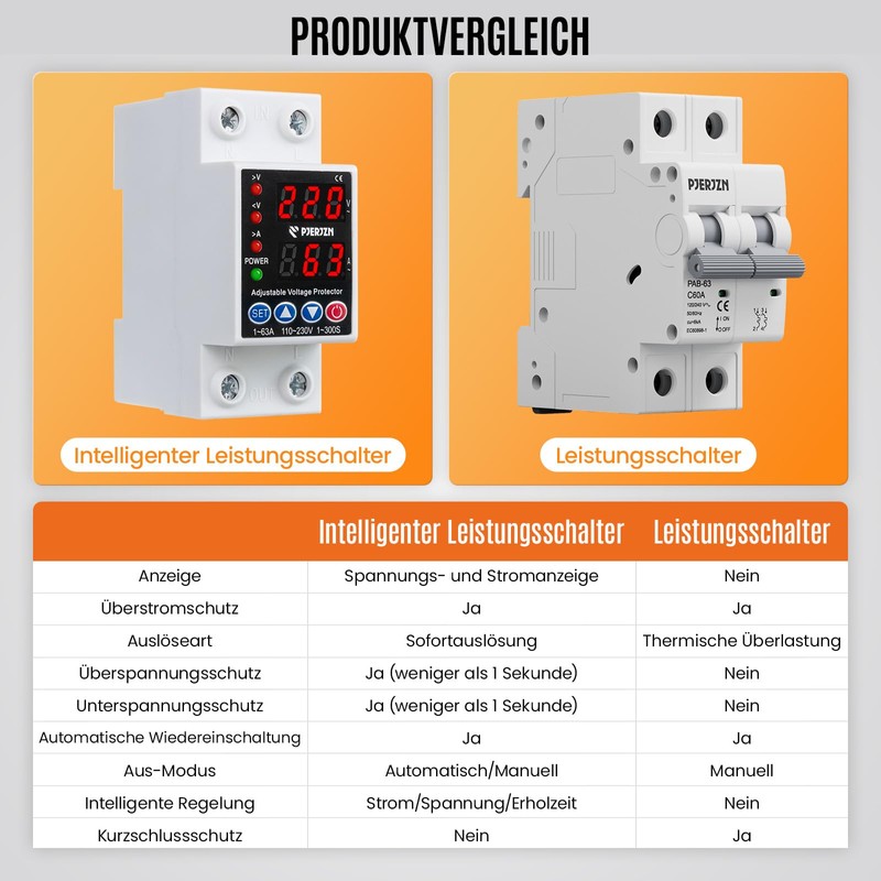 PJERJZN Adjustable Intelligent Circuit Breaker with LCD Display - Surge