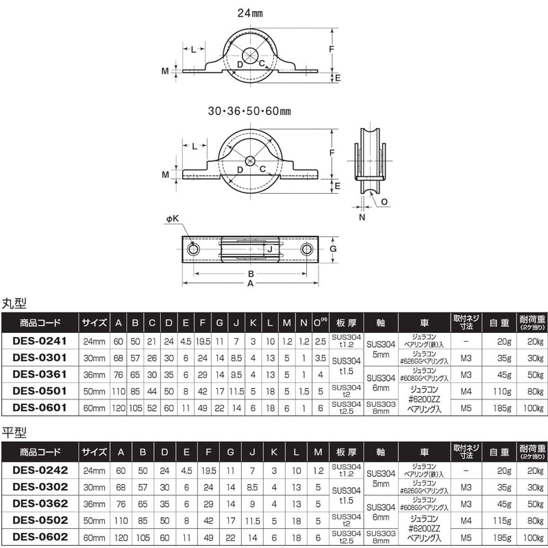 Rodney anoaʻi polytrioxane 戸車 Stainless Steel Frame With Bearings 24