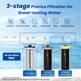 Waterspecialist Replacement WS852A-3 for AQ-5300R Under Sink Water Filter, 600 Gallons Filter Life, Fit AQ-5300. 55, AQ-5300. 56, AQ-5300. 62, 3 Filters
