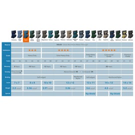 Robelle 351833-4 Pool Cover for Winter, Super, 18 x 33 ft Above Ground Pools