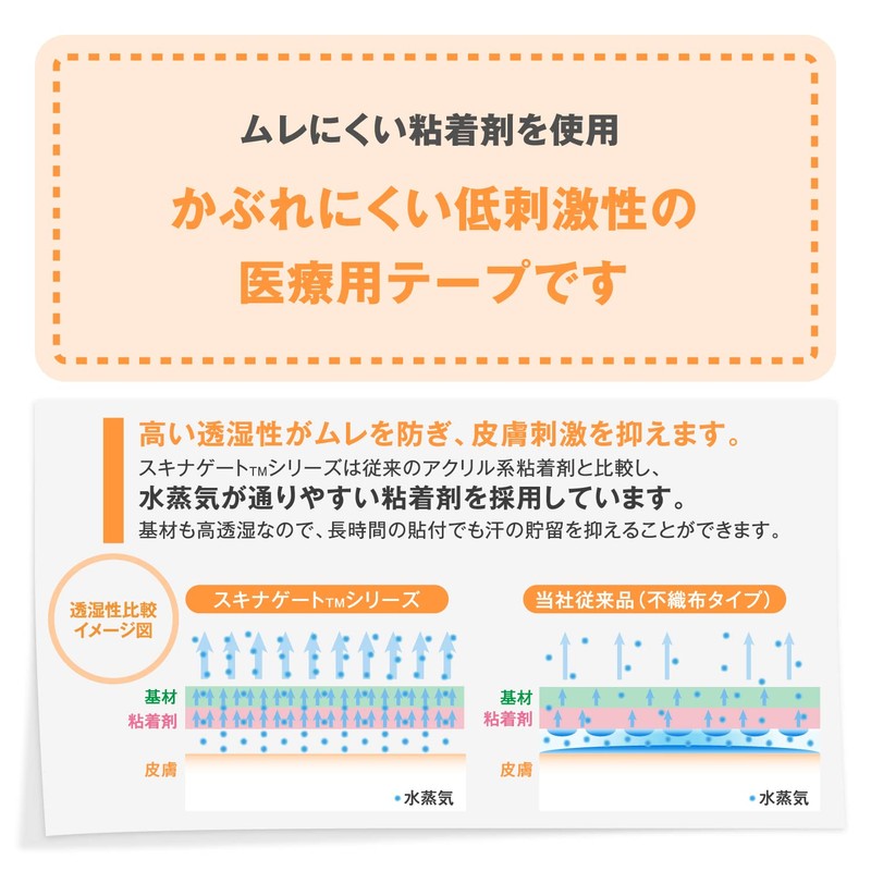 nitiban Ultra Hypoallergenic Tape sukinage-to supatto , , ,