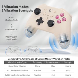 GULIkit KK3 Pro Wireless Controller für Switch/Switch OLED, Bluetooth Controller für PC/Steam Deck, Hall Joysticks/Trigger, 1000Hz Polling Rate, Maglev/Rotor/HD Vibration, Hyperlink Adapter