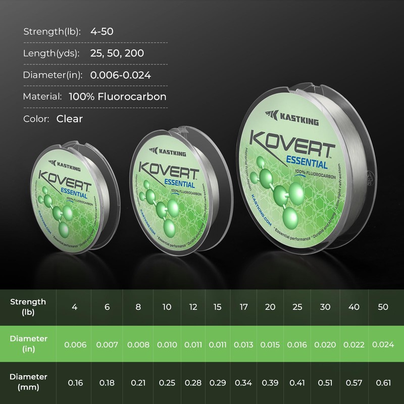 KastKing Kovert Essential 100% Fluorocarbon Fishing Line,15LB,25Yds