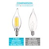 LUXRITE Vintage Candelabra LED Bulb 60W Equivalent, 550 Lumens, 3000K
