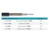RedYutou BNC Male to 3.5mm Mono 1/8" TS Stereo Plug