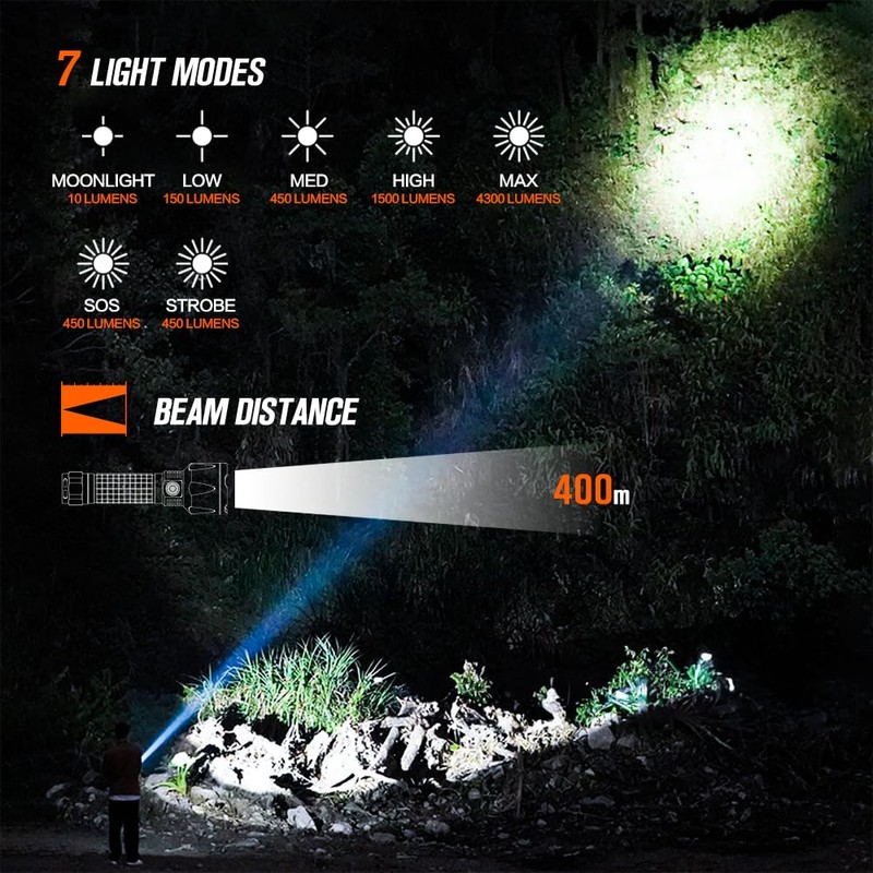 NICRON B66 Flashlights High Lumens Rechargeable, 4300 Lumens Super Bright