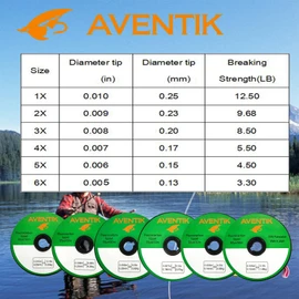 Aventik 100% Fluorocarbon Fly Fishing Tippet Line Fast Sinking Invisible Fly Fishing Bass Fishing Carp Fishing Saltwater Fishing Line 50 Meter/Spool, 0X-6X (4X+5X+6X+Tippet Holder)