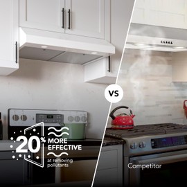 Broan-NuTone 30-Inch White Under Cabinet Range Hood- Trusted Quiet Power with 350 CFM, 1.5 Sones for Effective Everyday Kitchen Ventilation