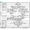 Yazaki YP-774 CO Alarm for Residential Use, Smoke Type, City