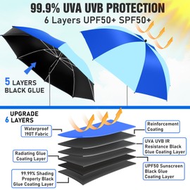 NBtoUS 2 Pack Chair Umbrella with 360°Universal Clamp, UPF50+ Umbrella for Chair, Beach Chair Umbrella for Working Place, Patio chair, Beach Chair, Wheelchairs (Azure Blue/Light Azure Blue, Not Include Chair)