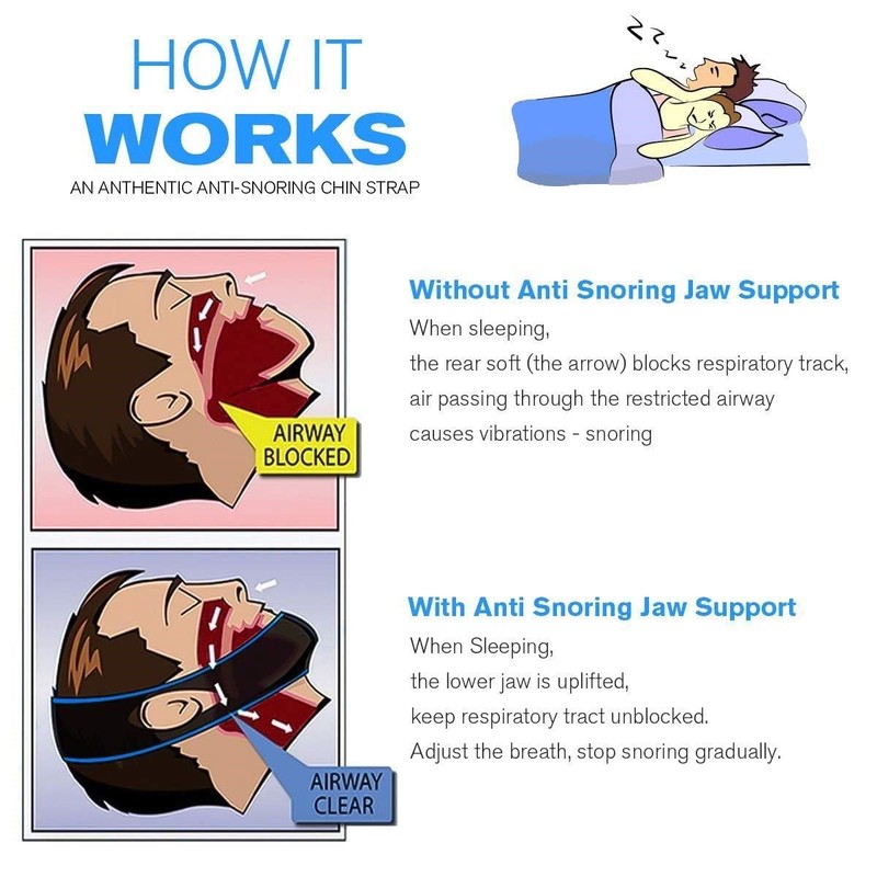 Adjustable Anti Snoring chin strap with Comfortable Neoprene for Better