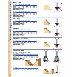 Timberline - Roman Ogee 5/32 Rad (240-10)