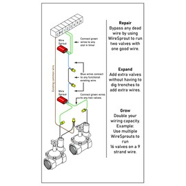WireSprout Sprinkler wiring doubler & repair device. Add a zone without new wire (1)