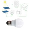 Taysing 12V Light Bulb A15 3W Soft White 3000K E26