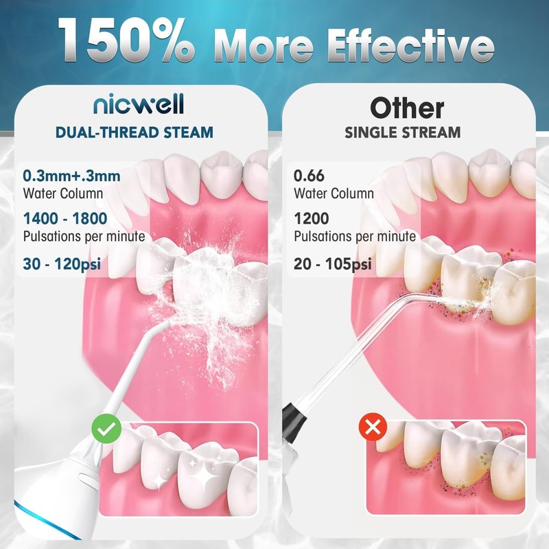 Nicwell Water Dental Flosser Pick for Teeth: 4 Modes Cordless