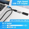 Togconn Female to Female USB Adapter（2 Pack）, USB Type A