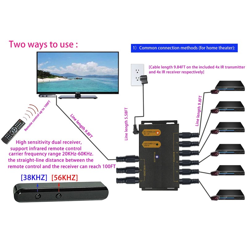 ENSIGEAR IR Repeater Kit. ir Repeater System.IR Remote Control Extender
