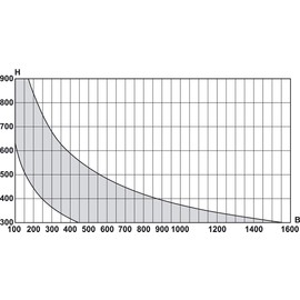 Gedotec Flap Holder Cabinet Brake Flap Holder Bar Compartment Flap Support for Wooden Flaps | Flap Fitting with Adjustable Damping | Stop: DIN Left | 1 Piece - Flap Hinge for Furniture