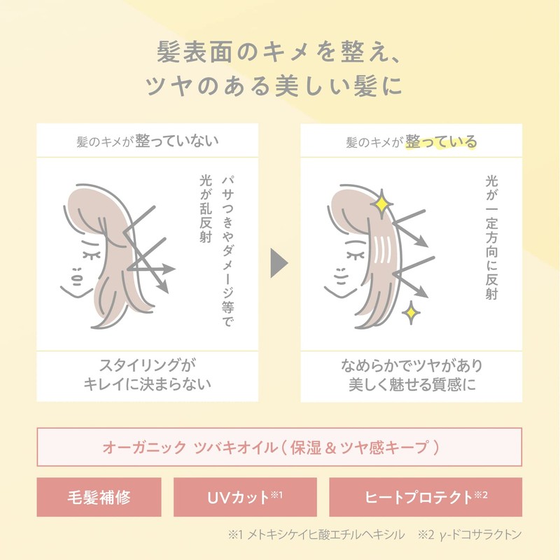 COHARU Styling Oil, Tight & Wet, 2.0 fl oz (60