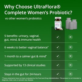 Metagenics UltraFlora Complete Women's Probiotic - Shelf-Stable 5-in-1 Multi-Benefit Formula for Digestive, Immune, Vaginal, Urogenital & Microbiome H