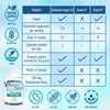 Magnesium L-Threonate - Magtein. 2,000 mg w/ 144 mg of