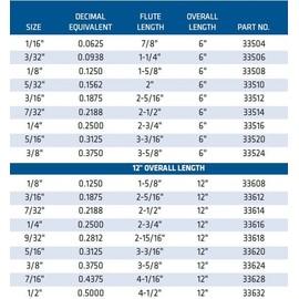 Century Drill & Tool 33524 Aircraft Drill Bit, 3/8" by 6"