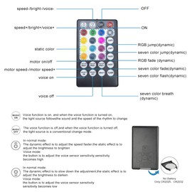 AZIMOM 28keys Remote Control of Twinkle& Music Mode Fiber Optic Light Source
