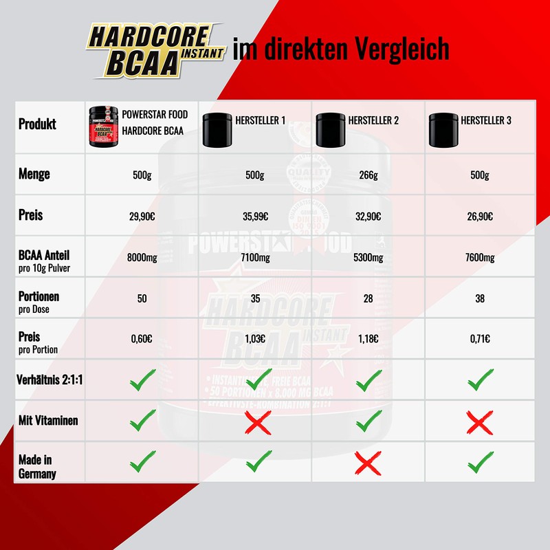 Perfect Resolution Hardcore BCAA Instant Powder Pre and in Workout